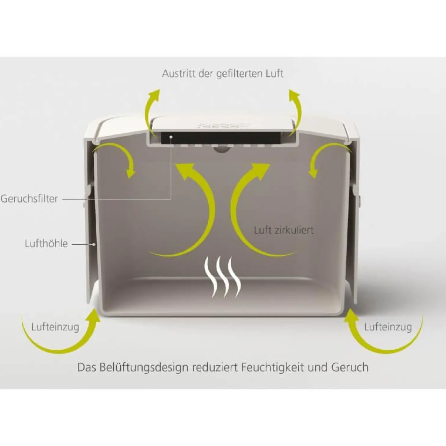 Joseph Joseph Stack 4 Food Waste Caddy - Graphite